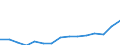 Indicator: Population Estimate,: Total, Not Hispanic or Latino, Two or More Races, Two Races Including Some Other Race (5-year estimate) in Dunn County, WI