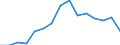 Indicator: Population Estimate,: Total, Not Hispanic or Latino, Two or More Races, Two Races Excluding Some Other Race, and Three or More Races (5-year estimate) in Dunn County, WI