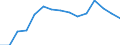 Indicator: Population Estimate,: Total, Hispanic or Latino, White Alone (5-year estimate) in Dunn County, WI