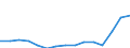 Indicator: Population Estimate,: Total, Hispanic or Latino, Two or More Races, Two Races Including Some Other Race (5-year estimate) in Dunn County, WI