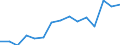Indicator: Population Estimate,: Total, Hispanic or Latino, Two or More Races, Two Races Excluding Some Other Race, and Three or More Races (5-year estimate) in Dunn County, WI