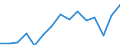 Indicator: Population Estimate,: for Workers (5-year estimate) in Dunn County, WI