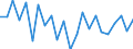 Indicator: Population Estimate,: re Death Rate for Dunn County, WI