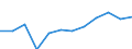 Indicator: Population Estimate,: Migration Flow (5-year estimate) for Dunn County, WI (DISCONTINUED)