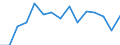Indicator: Population Estimate,: olds with Children as a Percentage of Households with Children (5-year estimate) in Dunn County, WI