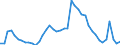 Indicator: Unemployed Persons in Dunn County, WI: 