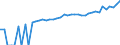 Indicator: 90% Confidence Interval: Lower Bound of Estimate of Median Household Income for Dunn County, WI