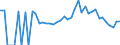 Indicator: 90% Confidence Interval: Lower Bound of Estimate of Related Children Age 5-17 in Families in Poverty for Dunn County, WI