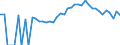 Indicator: 90% Confidence Interval: Lower Bound of Estimate of People of All Ages in Poverty for Dunn County, WI