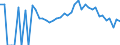 Indicator: 90% Confidence Interval: Lower Bound of Estimate of People Age 0-17 in Poverty for Dunn County, WI