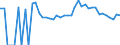Indicator: 90% Confidence Interval: Upper Bound of Estimate of Related Children Age 5-17 in Families in Poverty for Dunn County, WI
