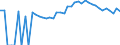 Indicator: 90% Confidence Interval: Upper Bound of Estimate of People of All Ages in Poverty for Dunn County, WI