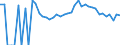 Indicator: 90% Confidence Interval: Upper Bound of Estimate of People Age 0-17 in Poverty for Dunn County, WI