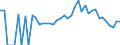 Indicator: 90% Confidence Interval: Lower Bound of Estimate of Percent of Related Children Age 5-17 in Families in Poverty for Dunn County, WI