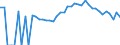 Indicator: 90% Confidence Interval: Lower Bound of Estimate of Percent of People of All Ages in Poverty for Dunn County, WI
