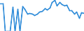 Indicator: 90% Confidence Interval: Lower Bound of Estimate of Percent of People Age 0-17 in Poverty for Dunn County, WI