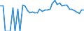Indicator: 90% Confidence Interval: Upper Bound of Estimate of Percent of Related Children Age 5-17 in Families in Poverty for Dunn County, WI
