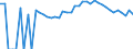 Indicator: 90% Confidence Interval: Upper Bound of Estimate of Percent of People of All Ages in Poverty for Dunn County, WI