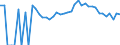 Indicator: 90% Confidence Interval: Upper Bound of Estimate of Percent of People Age 0-17 in Poverty for Dunn County, WI