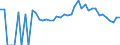 Indicator: Estimated Percent of: Related Children Age 5-17 in Families in Poverty for Dunn County, WI
