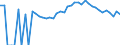 Indicator: Estimated Percent of: People of All Ages in Poverty for Dunn County, WI