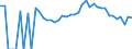 Indicator: Estimated Percent of: People Age 0-17 in Poverty for Dunn County, WI