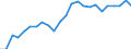 Indicator: Real Gross Domestic Product:: All Industries in Dunn County, WI