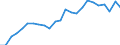 Indicator: Real Gross Domestic Product:: Private Services-Providing Industries in Dunn County, WI