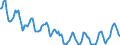 Indicator: Housing Inventory: Active Listing Count: in Eau Claire County, WI