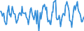 Indicator: Housing Inventory: Active Listing Count: Month-Over-Month in Eau Claire County, WI
