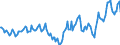 Indicator: Housing Inventory: Active Listing Count: Year-Over-Year in Eau Claire County, WI