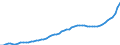 Indicator: Housing Inventory: Active Listing Count: Eau Claire County, WI