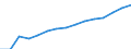Indicator: Housing Inventory: Active Listing Count: lation (5-year estimate) in Eau Claire County, WI