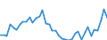 Indicator: Housing Inventory: Active Listing Count: ed by Building Permits for Eau Claire County, WI