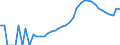 Indicator: Housing Inventory: Active Listing Count: County, WI