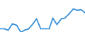 Indicator: Housing Inventory: Active Listing Count: nty, WI