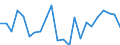 Indicator: Housing Inventory: Active Listing Count: au Claire County, WI