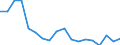 Indicator: Housing Inventory: Active Listing Count: enses Known to Law Enforcement in Eau Claire County, WI (DISCONTINUED)