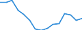 Indicator: Housing Inventory: Active Listing Count: r Eau Claire County, WI