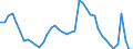 Indicator: Housing Inventory: Active Listing Count: WI