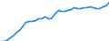 Indicator: Housing Inventory: Active Listing Count: ty, WI