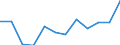 Indicator: Housing Inventory: Active Listing Count: year estimate) for Eau Claire County, WI (DISCONTINUED)