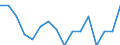 Indicator: Housing Inventory: Active Listing Count: g in Eau Claire County, WI