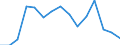 Indicator: Housing Inventory: Active Listing Count: as a Percentage of Households with Children (5-year estimate) in Eau Claire County, WI