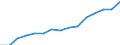 Indicator: Housing Inventory: Active Listing Count: eted an Associate's Degree or Higher (5-year estimate) in Eau Claire County, WI