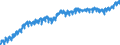 Indicator: Housing Inventory: Active Listing Count: ty, WI