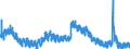 Indicator: Housing Inventory: Active Listing Count: WI