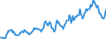 Indicator: Housing Inventory: Average Listing Price: in Eau Claire County, WI