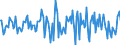 Indicator: Housing Inventory: Average Listing Price: Month-Over-Month in Eau Claire County, WI