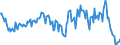Indicator: Housing Inventory: Average Listing Price: Year-Over-Year in Eau Claire County, WI
